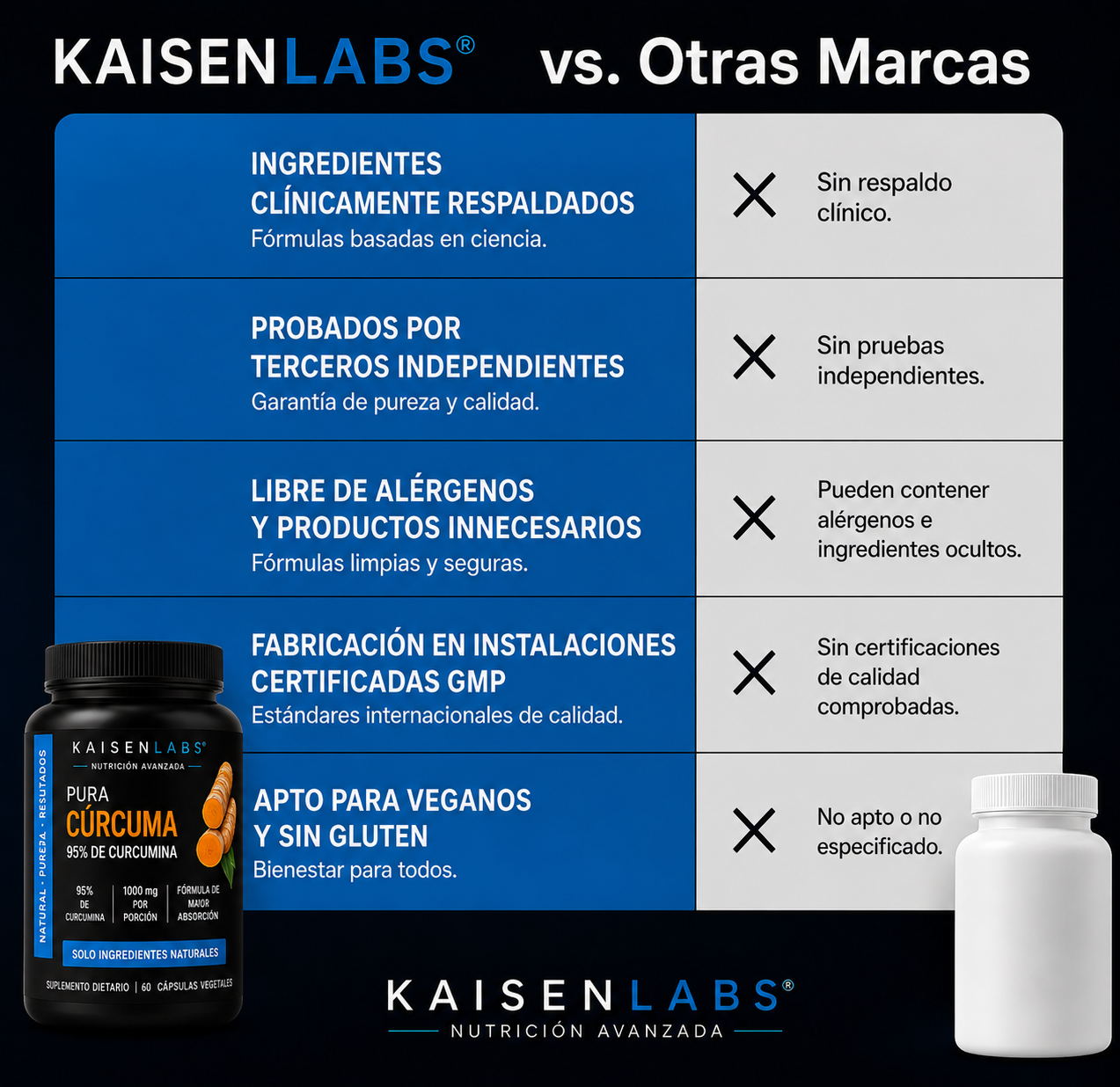 Cápsulas de cúrcuma y curcumina (1000 mg) Premium de Triple Acción Antiinflamatoria